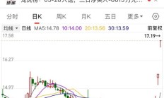 三天大涨29.35%！德邦股份澄清：暂未应用无人驾驶物流车