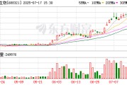 微芯生物上半年净利同比预增173%