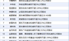 6月8日增减持汇总：若羽臣等13股减持 当日暂无公司增持（表）