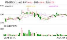 双象股份：公司2025年第一季度报告将在今年4月份披露