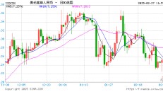 一文看懂！外汇行情与资讯APP排行榜