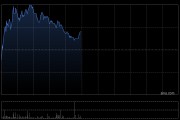 三一国际盘中涨近5% 机构指公司一季度业绩好于预期