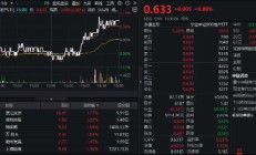地产连续走强，资金溢价抢筹，背后或有三大逻辑支撑