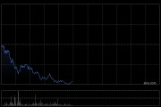 港股新消费概念股集体调整，毛戈平跌近7%，机构看好板块中长期结构性投资机会