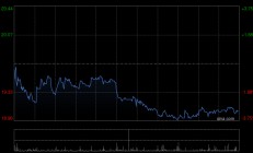麦格理：维持新秀丽“中性”评级 微降目标价至19.2港元