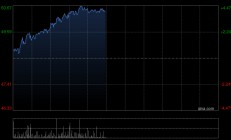 内银股早盘延续涨势 招商银行涨逾4%中信银行涨逾3%