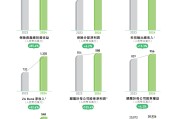 众安保险去年净利润6.03亿元，科技输出如何打开高增长空间