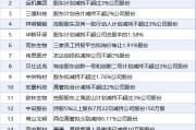 7月22日增减持汇总：暂无增持 四方新材等16股减持（表）