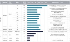 和美药业IPO：商业化前景难言乐观 核心管线临床数据显著弱于竞品