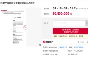 七折起拍！钜盛华所持前海财险20%股权将被司法拍卖