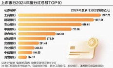 超6300亿元！A股上市银行大派“红包”