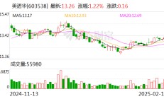 美诺华：控股子公司通过高新技术企业重新认定