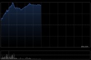 中资券商股强势拉升 中国银河涨超7%中金公司涨超6%