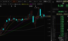 金字火腿，控制权可能变更！股票停牌