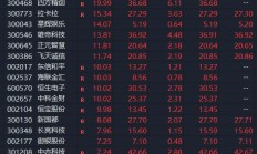 突然，集体大涨！一则消息，彻底引爆
