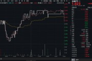 高股息压舱石发力，银行、保险携手护盘！机构高呼：核心资产或将回归！