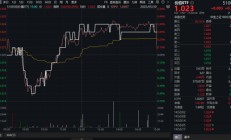 高股息压舱石发力，银行、保险携手护盘！机构高呼：核心资产或将回归！