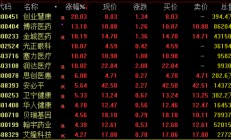 热门牛股，突然跳水！啥情况？