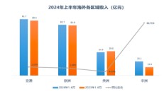 又一巨头，筹划港交所上市！