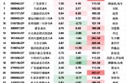永赢先进制造智选A一季度涨52.32%，张璐：机器人板块是未来10年大级别beta机会