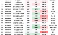 永赢先进制造智选A一季度涨52.32%，张璐：机器人板块是未来10年大级别beta机会