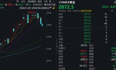 突然，黄金价格“大跳水”！发生了什么？本轮牛市行情是否结束？
