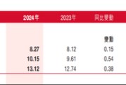 泸州银行，消失了132位富翁