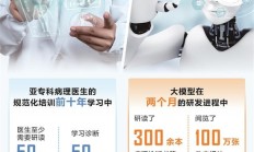 三甲医院纷纷部署DeepSeek！最难攻坚医疗领域，关键拐点来了！