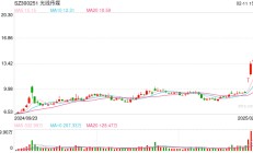 预测票房142亿，《哪吒2》有望全球影史前十！业内：饺子收入可能达10亿！光线传媒回应“被偷票房损失千万”