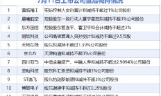 7月11日增减持汇总：东方国信等11股减持 当日暂无A股增持（表）
