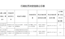 商洛市商州区农村信用合作联社被罚22万元：违反支付结算、反洗钱管理规定