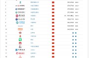Brand Finance2025年中国品牌价值500强：国家电网在环境可持续性认知领域中排名最高