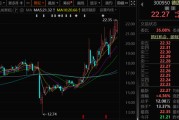 300950，筹划重大资产重组，停牌！