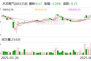 水发燃气：7月10日将召开2025年第一次临时股东大会
