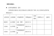 603058，拟重大资产重组！跨界芯片领域