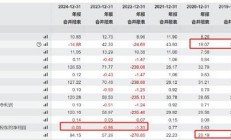 倍轻松销售费用有无失真？上市前后反差大 有规模无利润线上收入有无刷单冲量？