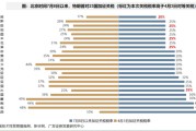 广发策略：全球股市对特朗普关税脱敏的背后