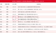 本周再添11家！雅戈尔等多股披露回购增持再贷款计划 相关A股名单一览