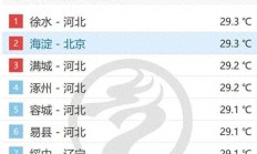 打破1959年来最早30℃纪录！但冷空气又要来袭，最冷在这天