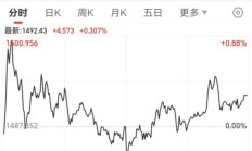 “牛市旗手”四连涨，后市怎么走？