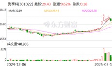 海泰科：公司为奇瑞汽车提供部分内外饰注塑模具