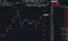 股票停牌！002826，控股股东筹划控制权变更！