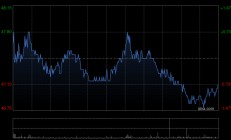 中国平安获瑞银增持约1830.79万股 每股作价约48.22港元