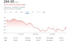 马斯克的xAI洽谈融资200亿美元，估值预计超1200亿美元