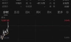 重要信号！A50突然拉涨