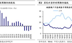 海通策略：25年潜在的三大预期差