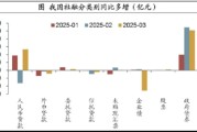 国家最新公布的金融数据，可能对理财收益有怎样的影响？