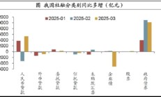 国家最新公布的金融数据，可能对理财收益有怎样的影响？