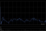 瑞银：升徽商银行目标价至3.05港元 资产质素仍存不确定