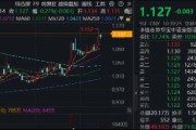 “牛市旗手”盈利大增超10倍，什么信号？国联民生、华西绩后领涨！机构：关注指数向上突破时的券商